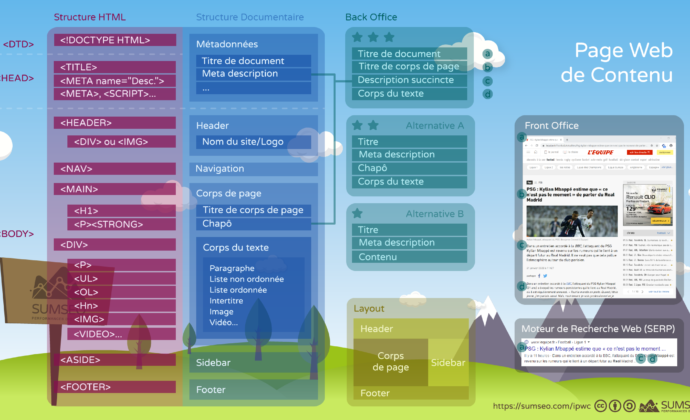 Page de contenu web